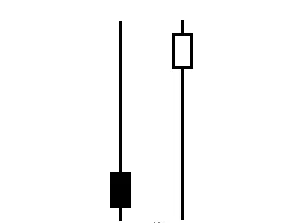 裸K入场信号1.8---Tailed Bar蜡烛图的6种形态